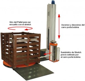 RECUBRIDORES DE PALLETS RPS B